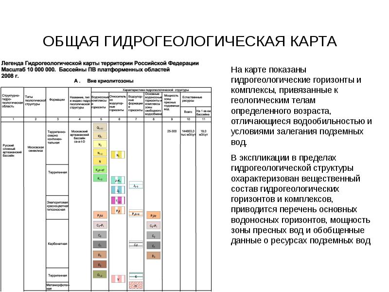 Гидрогеологическая карта россии