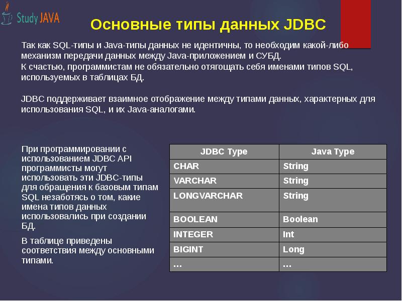 Классы данных java. Типы данных в java таблица. тип данных строка в sql. типы данных java. основные типы данных в java.