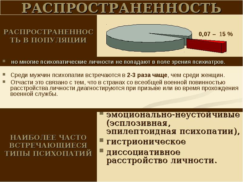 Распространенность расстройств личности. Распространенность шизофрении. Распространенность психопатий. Распространенность типов личности.