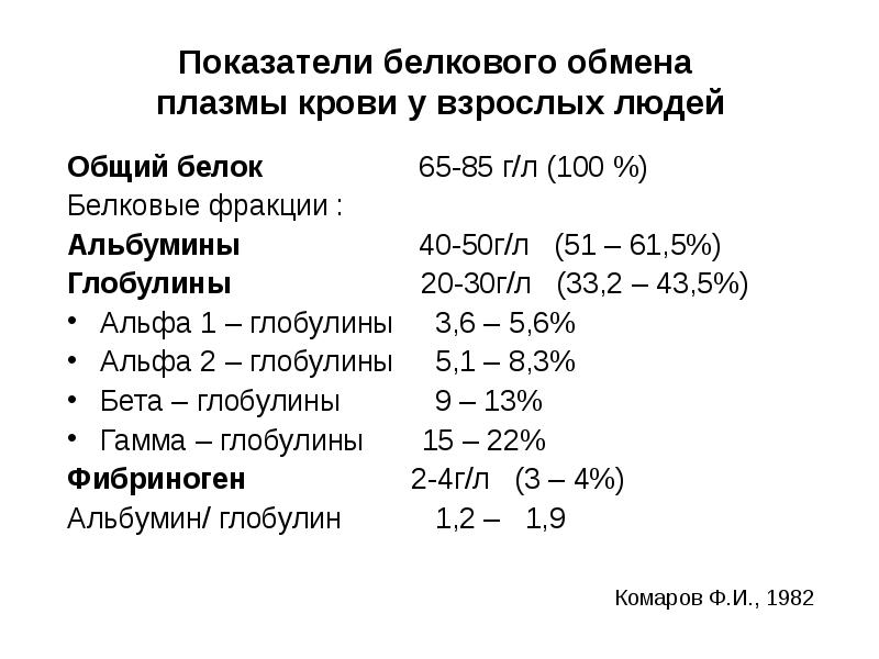 Альбумин в крови: что это такое? какова норма? когда …