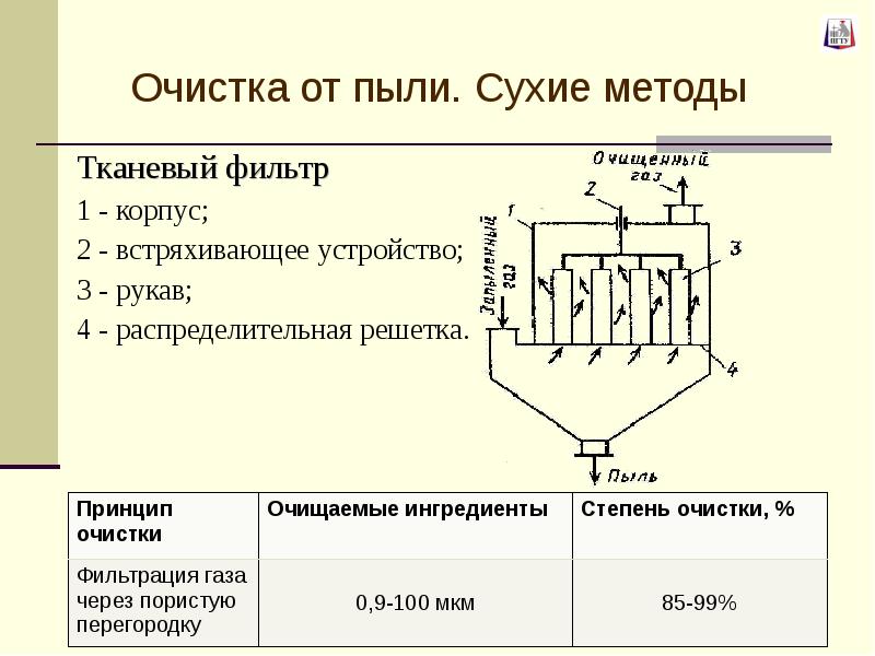 Сухая очистка газов. Сухие методы очистки газов от пыли. Очистка газов от пыли мокрый метод. Тканевый фильтр схема. Фильтр для мокрой очистки газов.