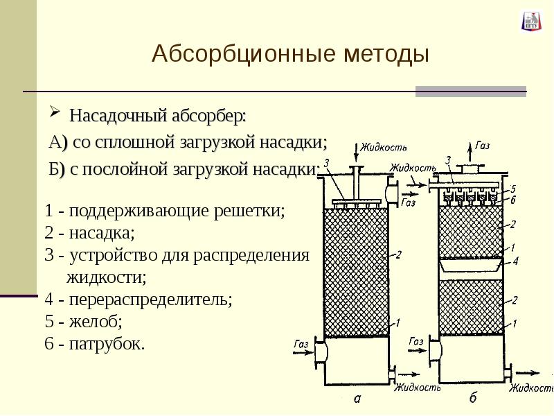 Абсорбер схема и принцип действия - 87 фото