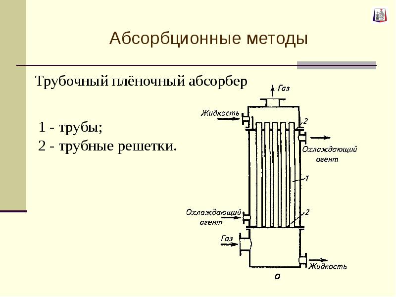 Схема полого распыливающего абсорбера