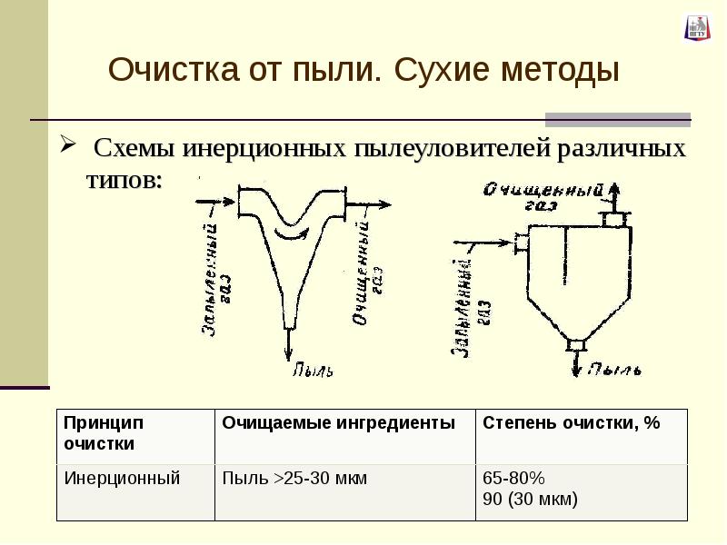 Инерционные пылеуловители схема