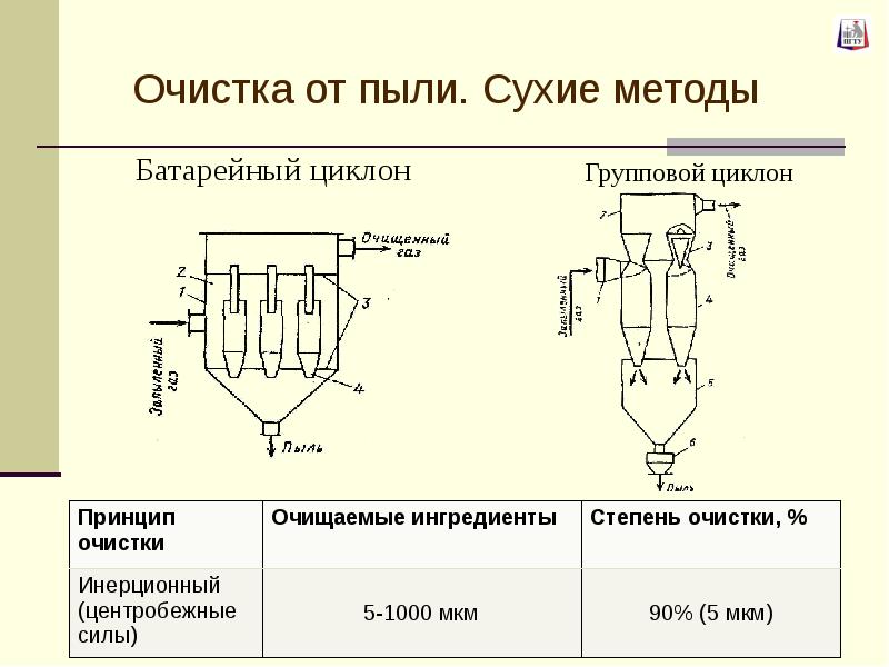 Сухая очистка газов