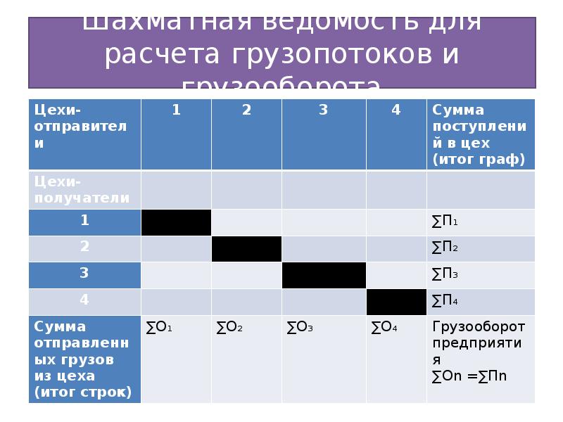 Основные направления грузопотоков газа