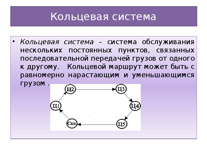 Кольцевые схемы внутри зданий могут применяться в следующих случаях