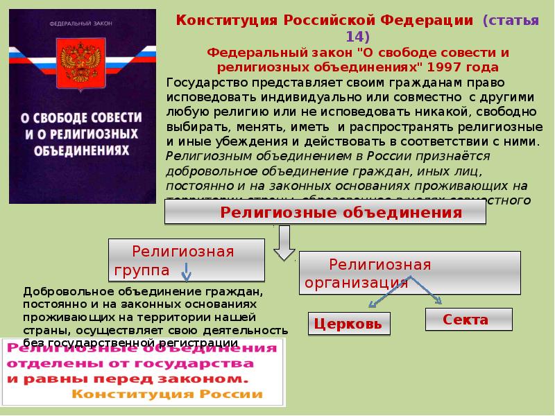 Религиозные объединения и организации в рф презентация 11 класс