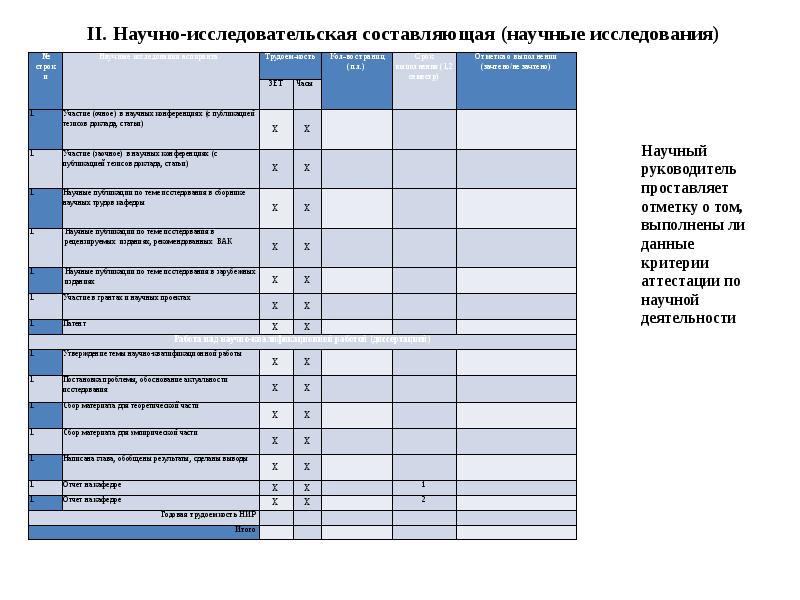 Индивидуальный план экскурсовода