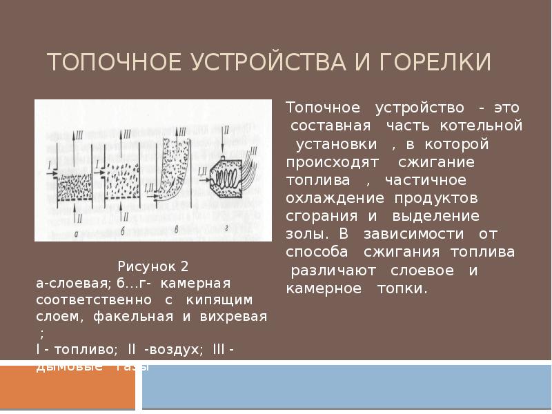 Топочные устройства презентация