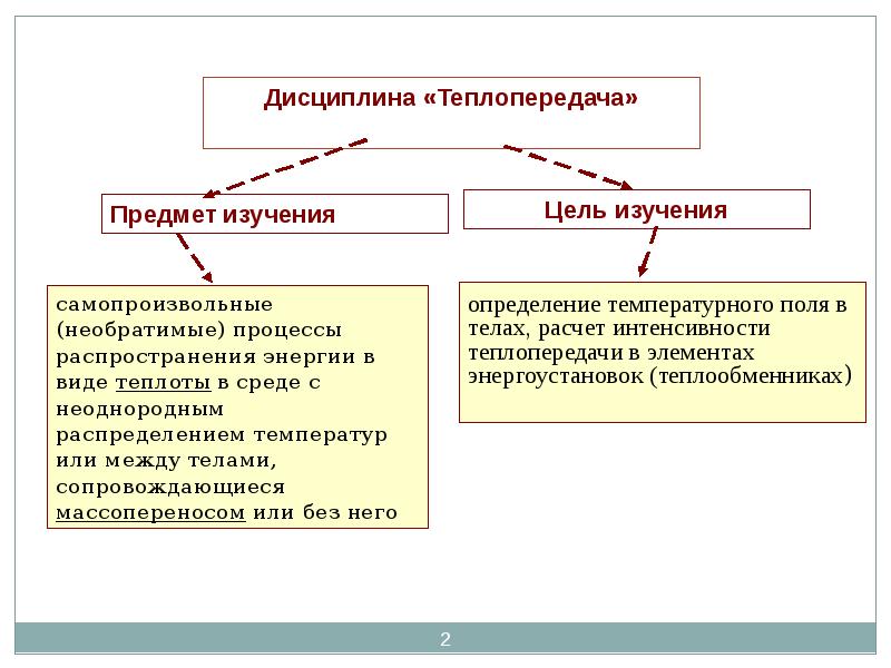 Распределение это процесс