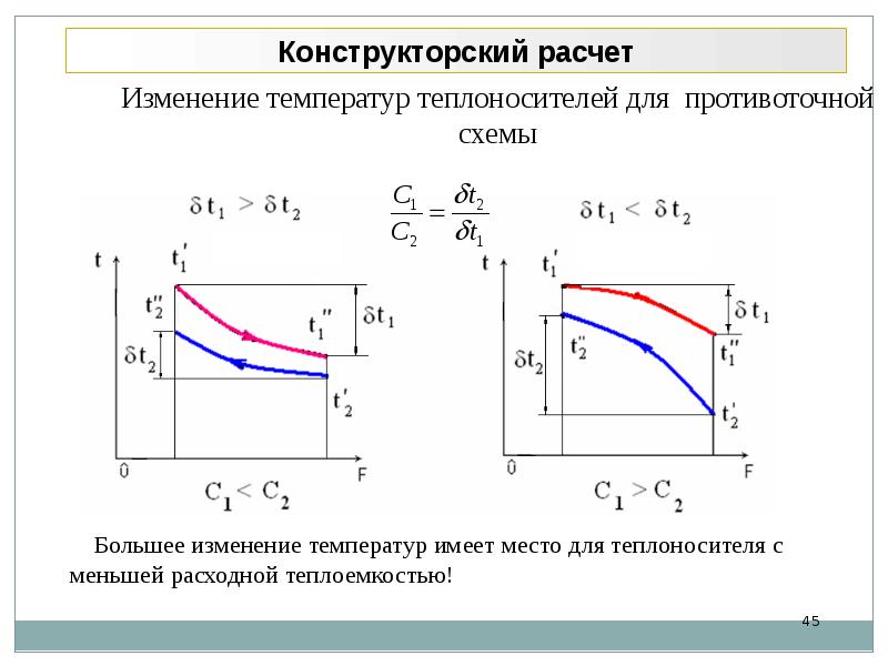 теплотехника воздуха.