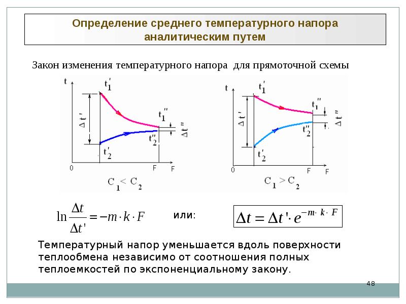 Прямоточная и противоточная схема движения теплоносителей