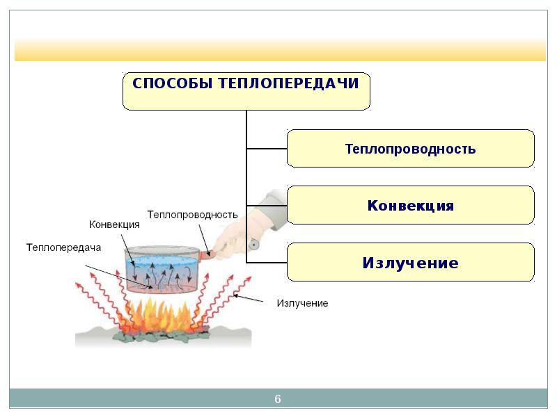 На рисунке 1 стрелками показана теплопередача между тремя металлическими цилиндрами