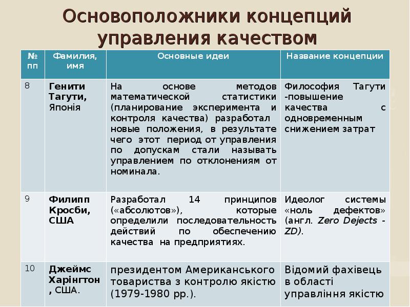 Современная концепция управления качеством проекта