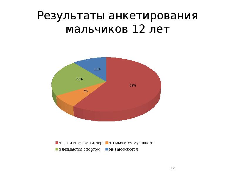 Школа в опросе 10 10. Результаты анкетирования по экстремизму.