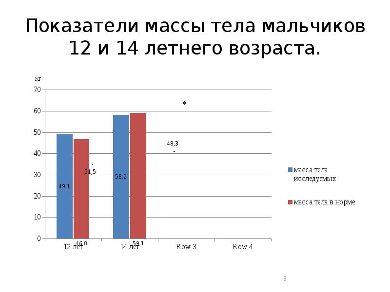 9 показателей. Охват мышц показатели.