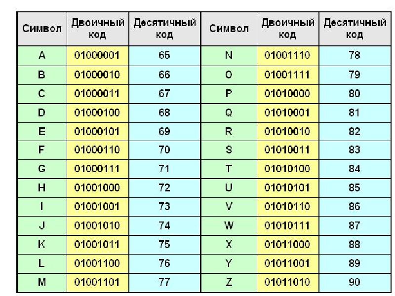 Количество информации передаваемое цветным цифровым изображением определяется