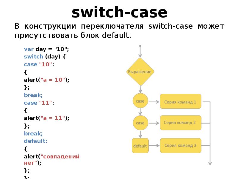 Switch в блок схеме