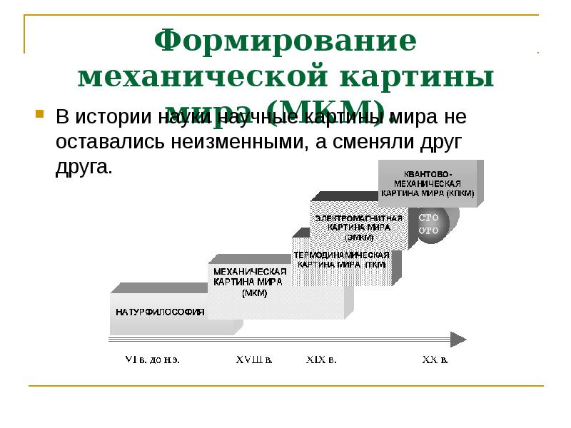 Механистическая картина мира ньютона