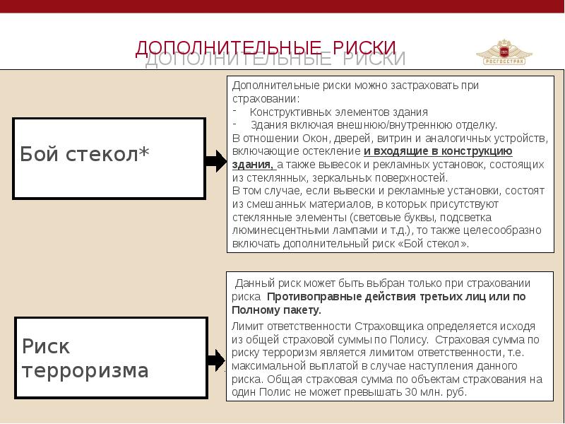 Страховая сумма при страховании рисков