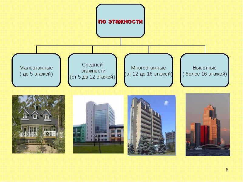 Многоэтажные дома презентация