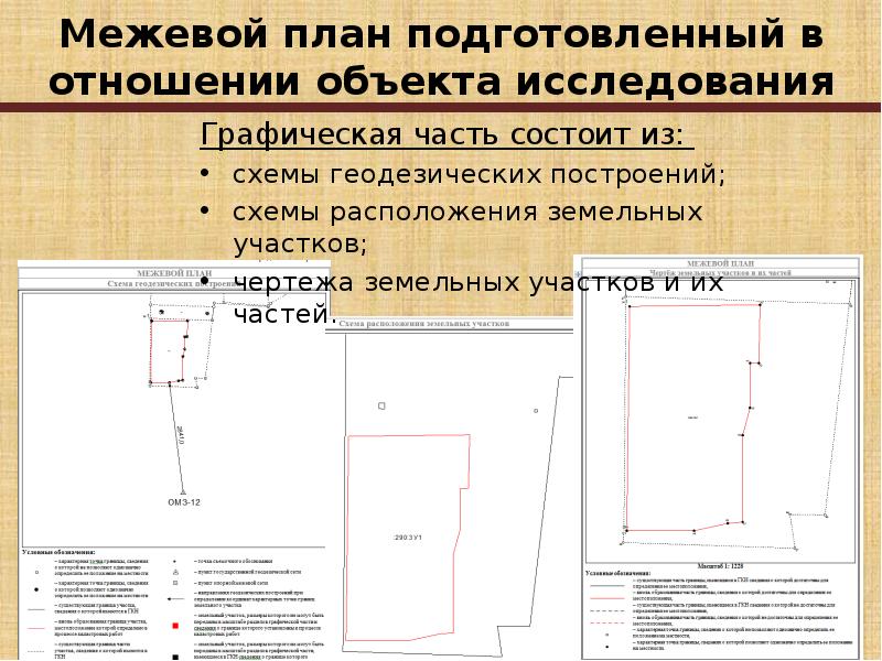 Чертеж земельных участков и их частей графической части межевого плана