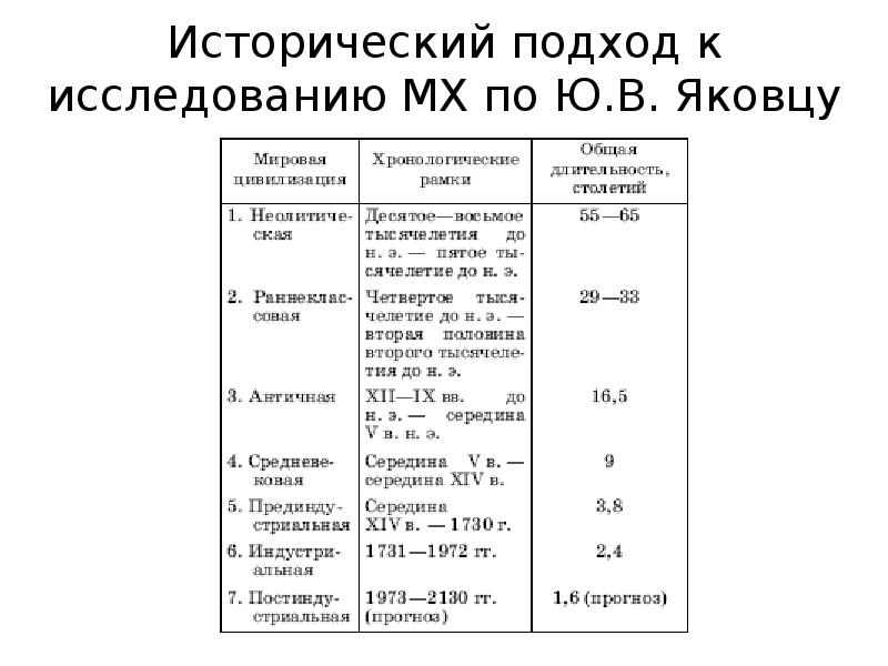 Реферат: Международное разделения труда