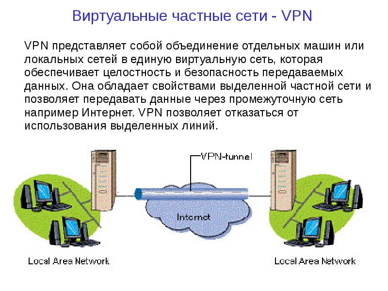 Защита информации в виртуальной сети презентация