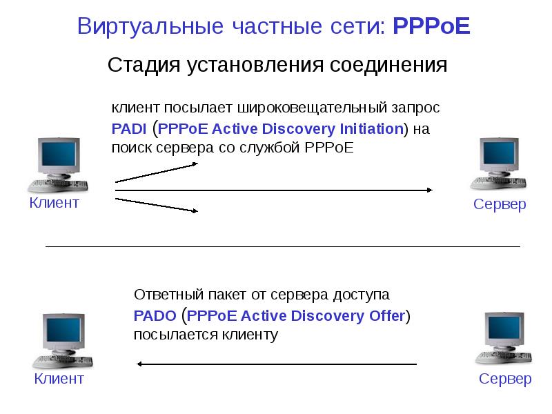 Виртуальная сеть это. Виртуальная частная сеть. Виртуальная сеть пример. Организация частных виртуальных сетей.