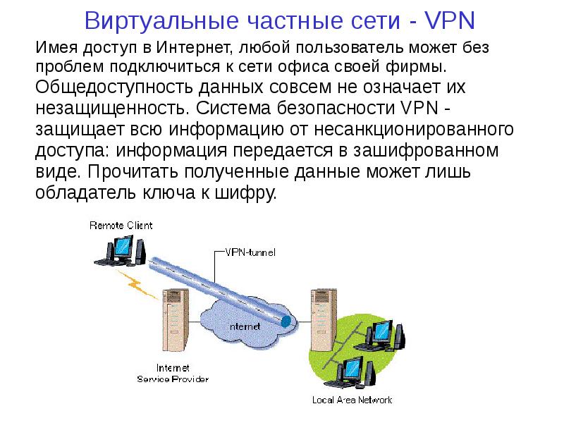 Презентация про vpn