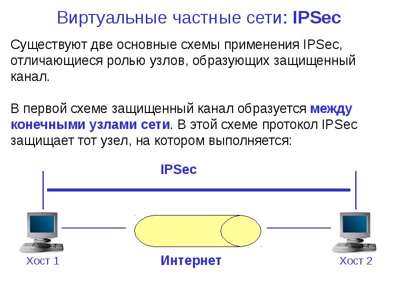 Презентация про vpn