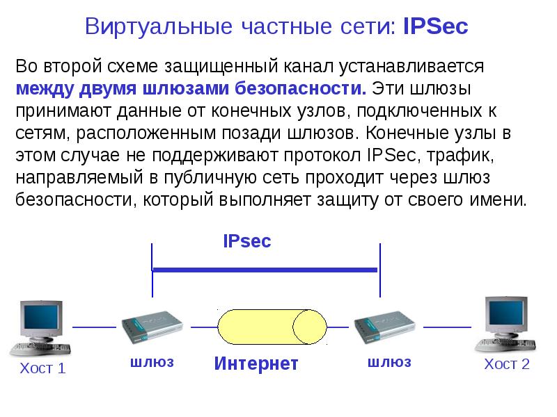 Почему частные. IPSEC оборудование и схема построения. Виртуальные частные сети. Виртуальные частные сети VPN. Технология виртуальных частных сетей VPN.