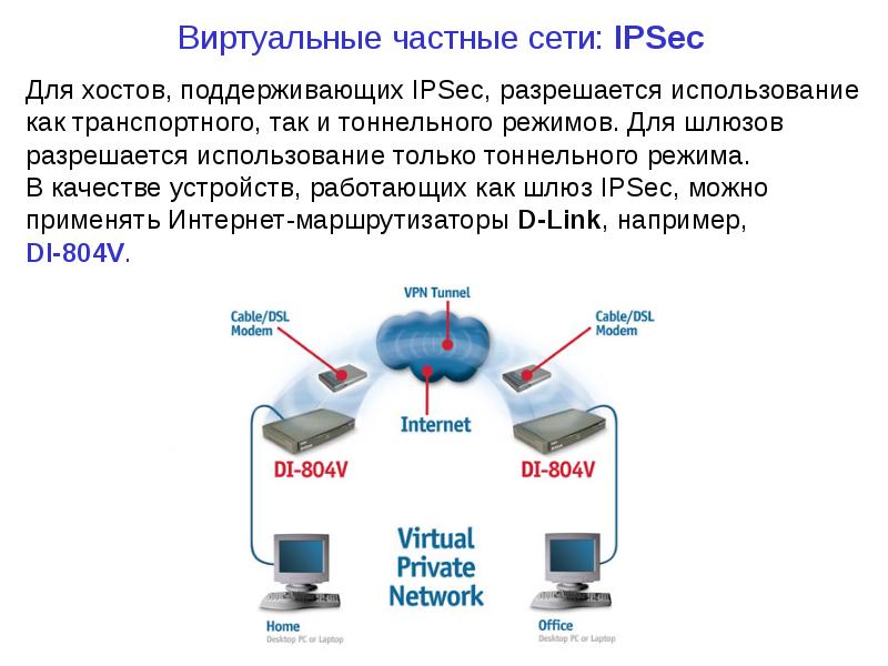 Частные сети