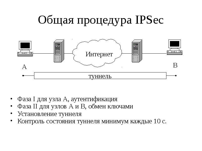 Презентация про vpn