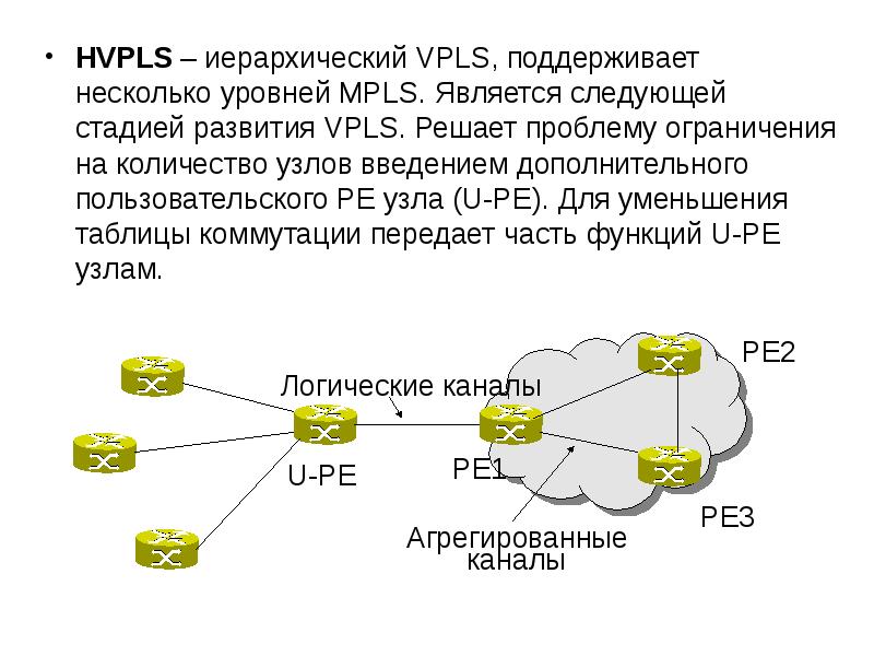 Презентация на тему технологии mpls