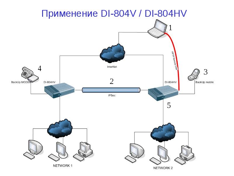 Создание глобальной схемы связей поддержка целостности данных