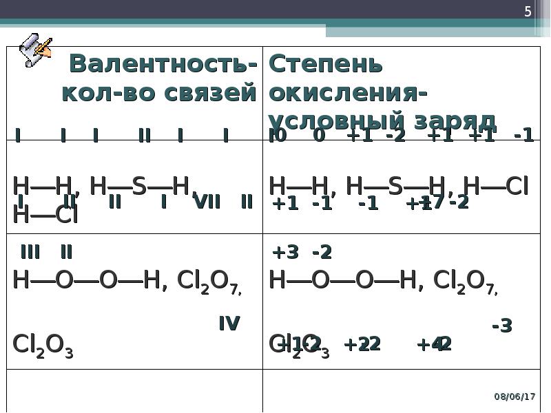 Теория химического строения тест. Теория химического строения органических веществ. Теория химического строения органических соединений. Теория строения органических соединений. Теория химического строения органических соединений а.м Бутлерова.