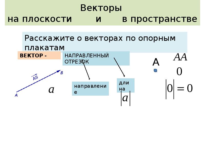 Длина отрезка на координатной плоскости