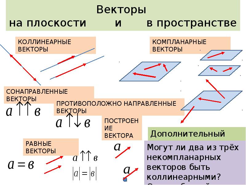 Рассмотрите рисунок и укажите лучи которые являются сонаправленными