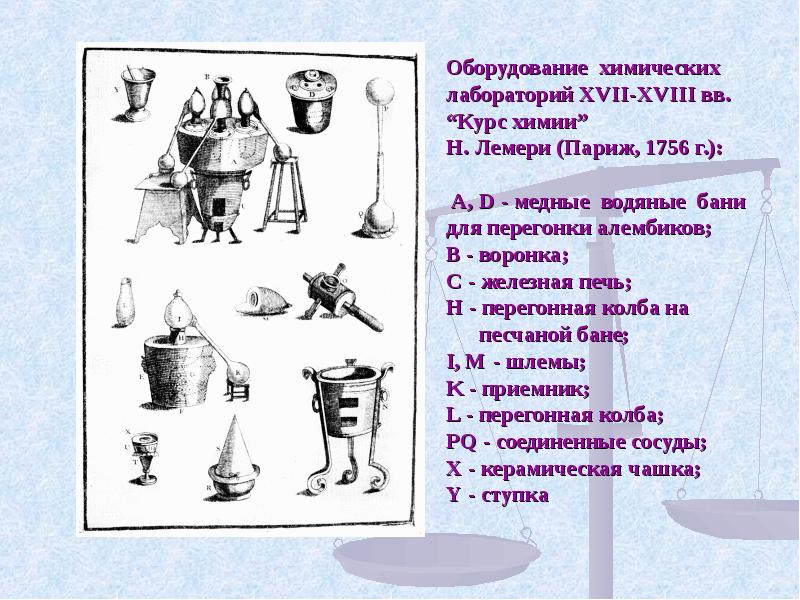 Презентация по химии на тему история химии