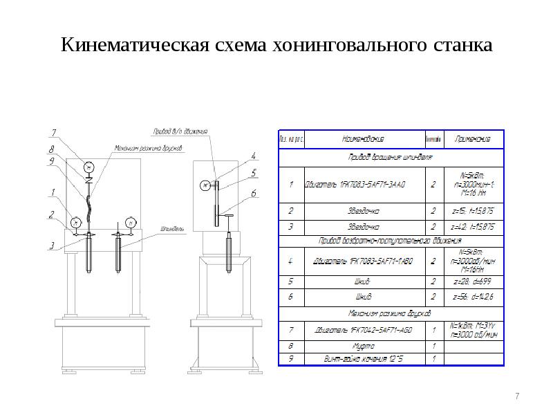 Чертежи станка хонинговального станка