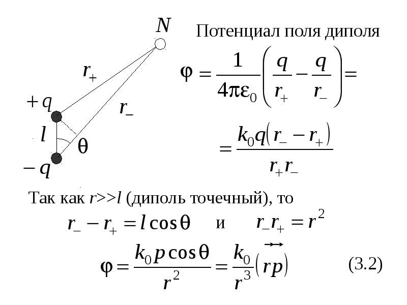 При внесении в неоднородное поле так как показано на рисунке свободный диполь