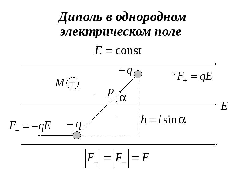 Работа диполя в электрическом поле