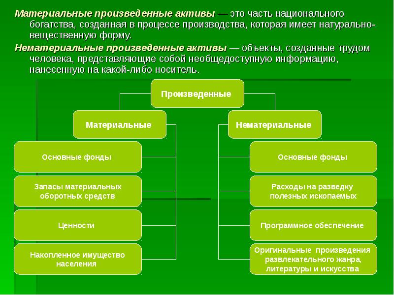 Материальные активы проекта представлены несколько