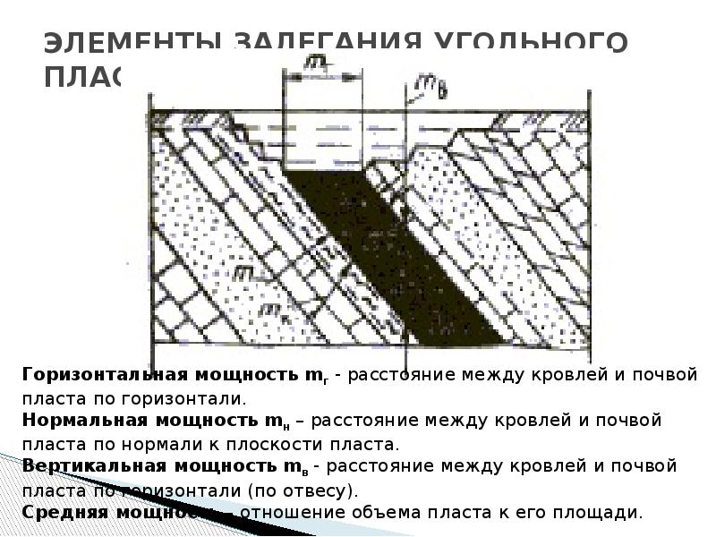 Карта площадей залегания полезных ископаемых