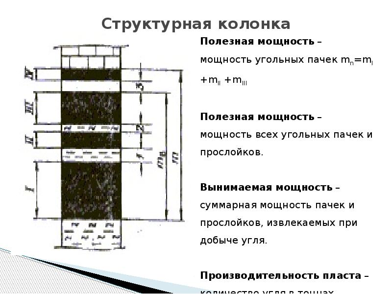 Мощность угля