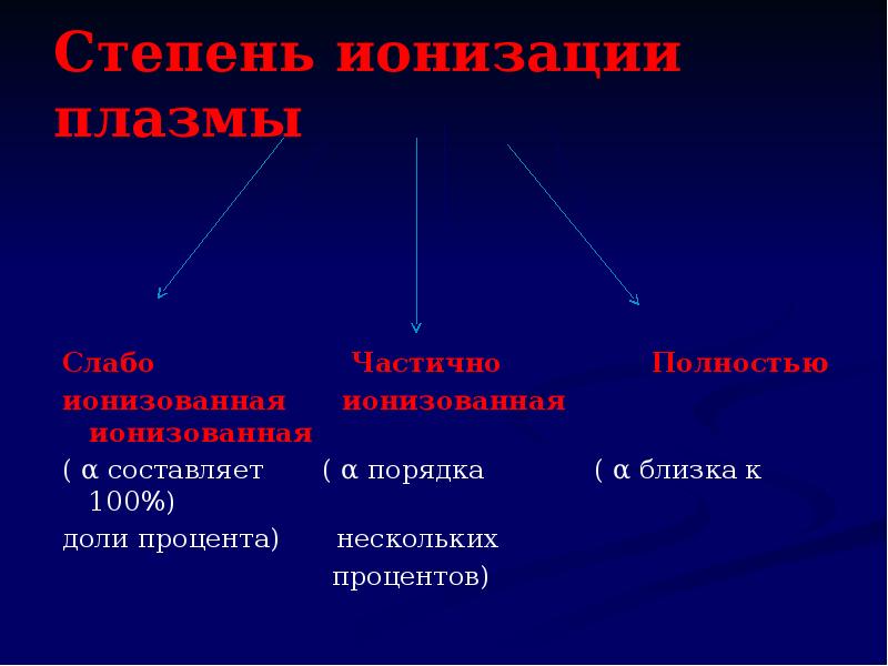 От чего зависит степень ионизации плазмы. Степень ионизации.