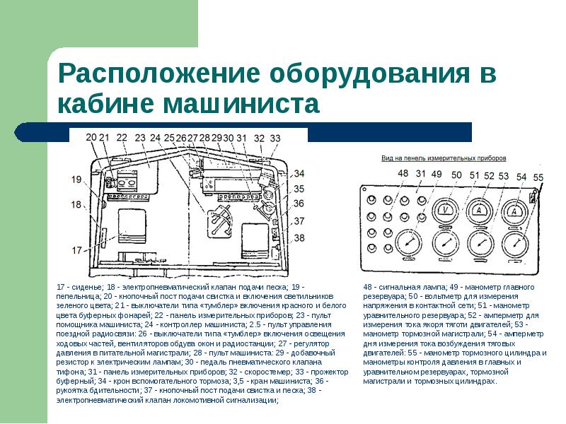 Скорость движения электровоза. Приборы и аппараты тормозного оборудования в кабине электровоза. Расположение оборудования в кабине машиниста. Контрольно-измерительные приборы электровоза устройство. Основные приборы и устройства располагаются в кабине машиниста.