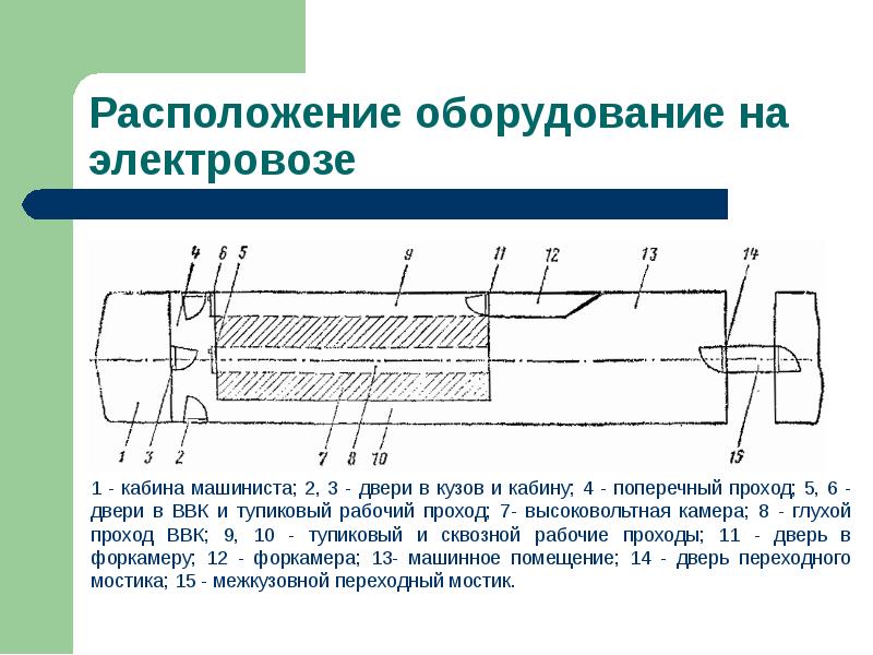 Устройство и принцип действия коронографа презентация